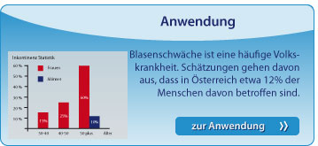 Anwendung: Blasenschwche ist eine hufige Volkskrankheit. Schtzungen gehen davon aus, dass in sterreich etwa 12% der Menschen davon betroffen sind.